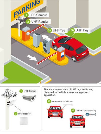 Parking Management Software